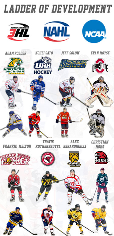 Dates and locations announced for 2018 NAHL Combines, North American  Hockey League